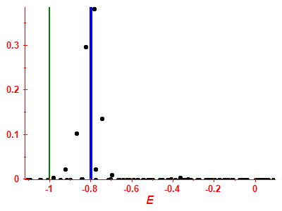 Strength function